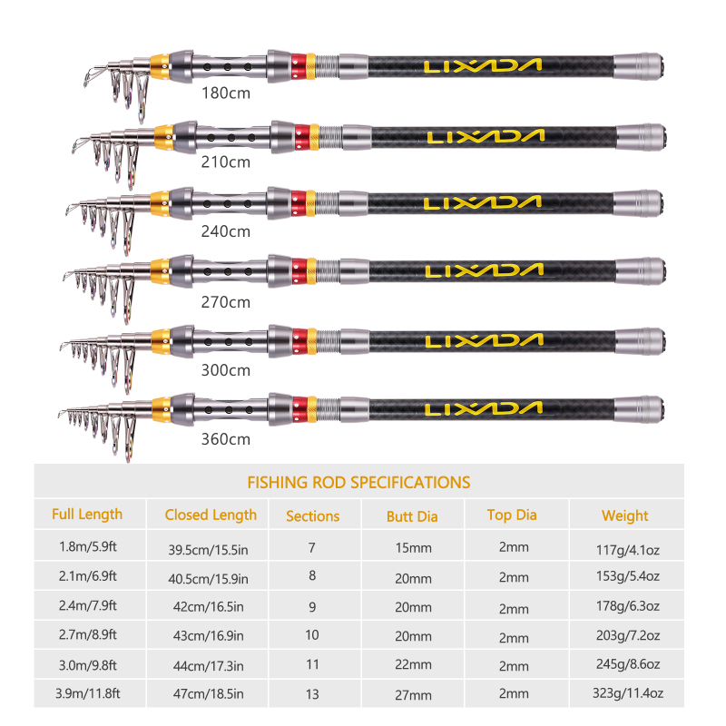 VEXADA-Kit complet de moulinet - Fishing Rod Surf avis et prix