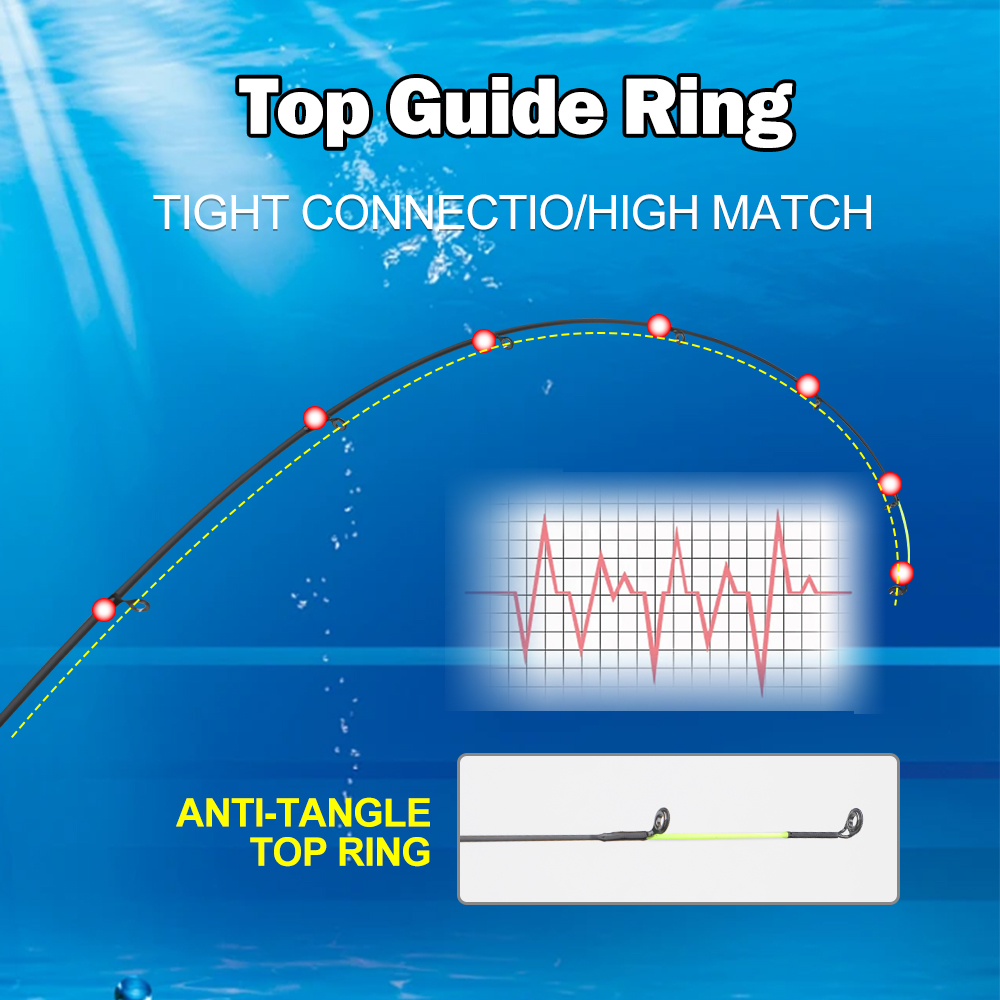 Canne à pêche au feeder en car - Fishing Rod Tip Replacement avis et prix