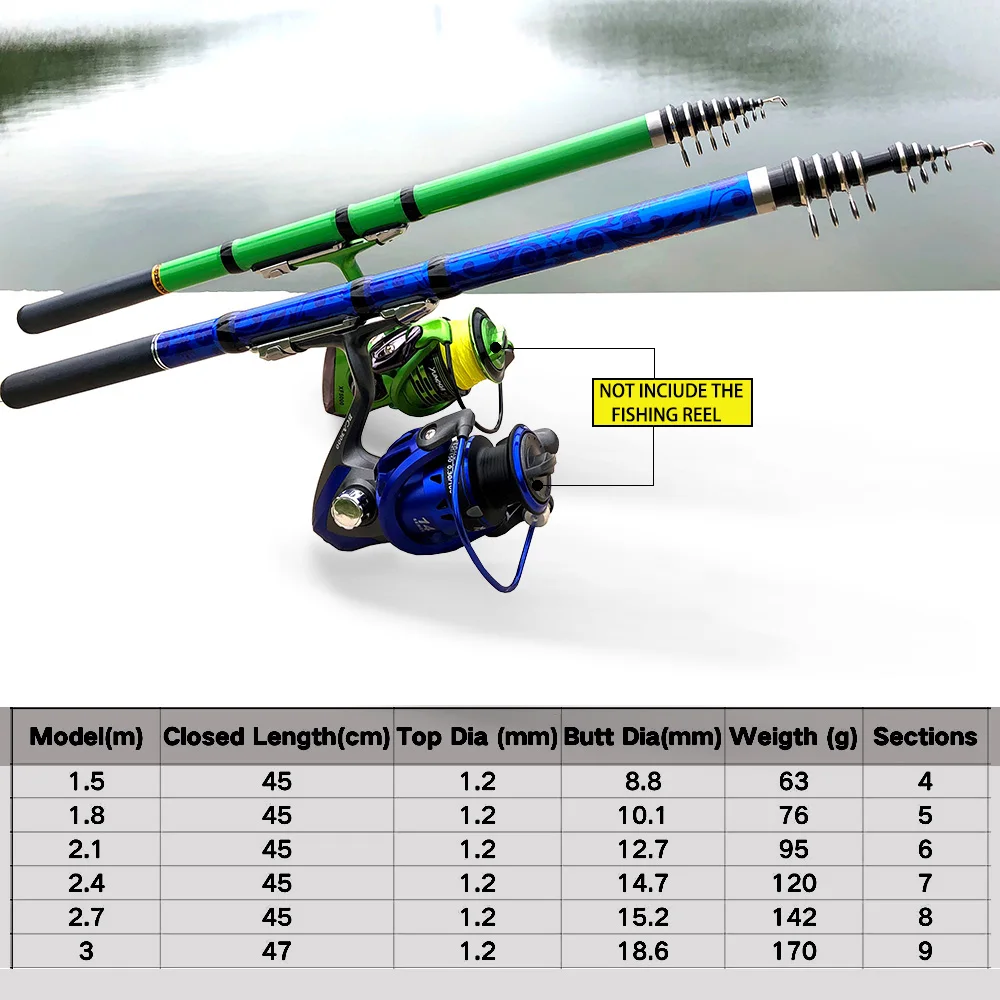 GHOTDA Mini canne à pêche en r - Fishing Rod Surf avis et prix