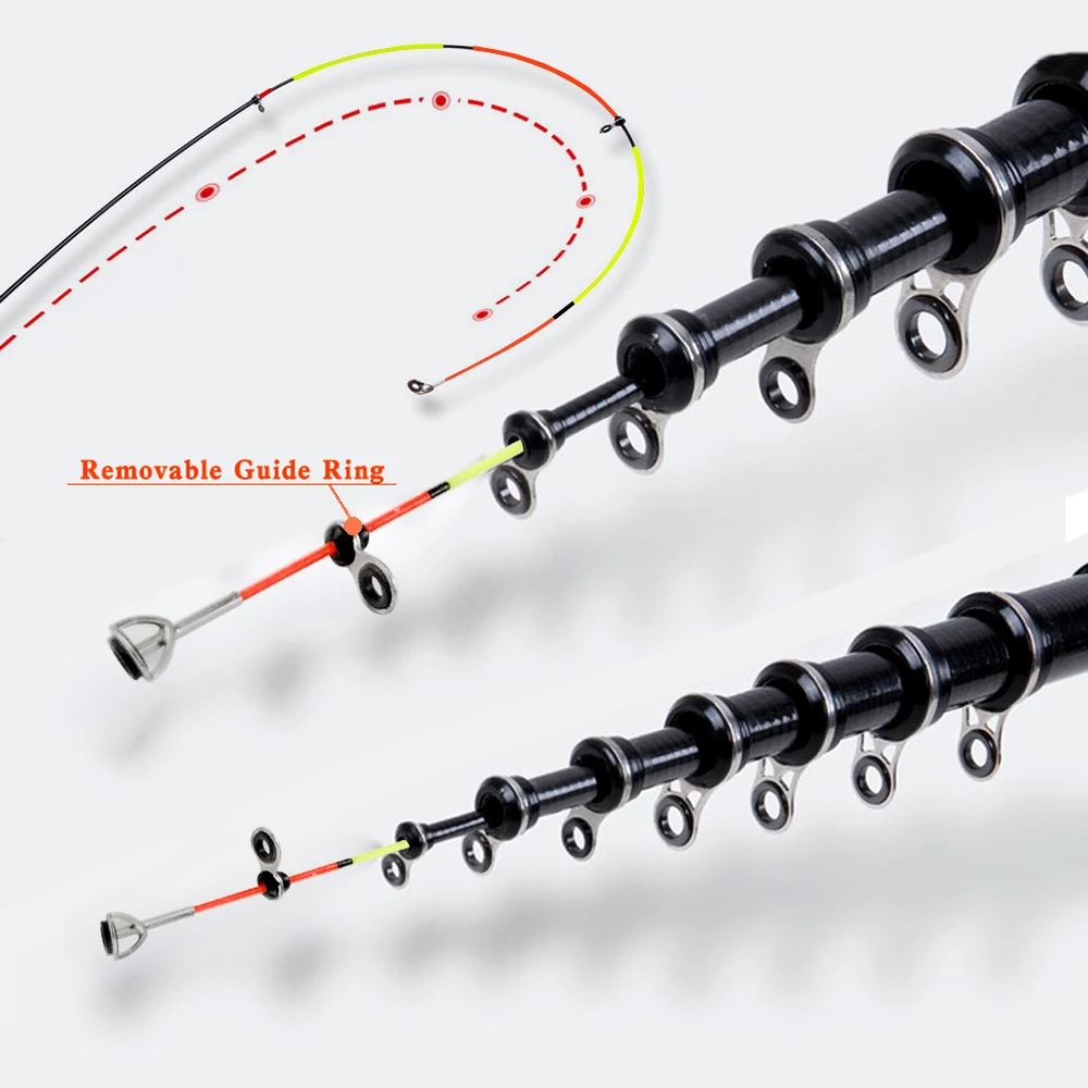 GHOTDA Mini canne à pêche en r - Fishing Rod Surf avis et prix