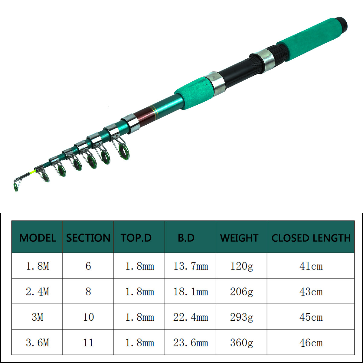 Kit Combo Canne à Pêche Télesc - Fishing Rod Combo avis et prix